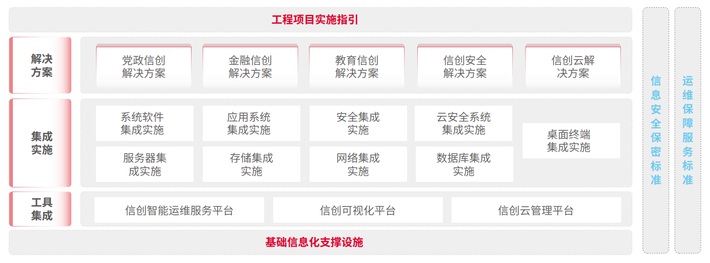 开云电竞·Kaiyun(中国集团)官方网站